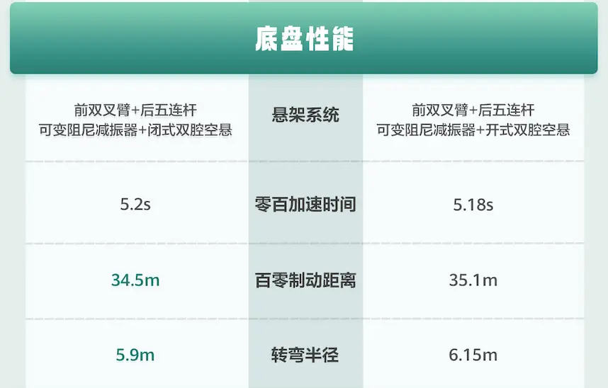“全能车王”远超同级，问界M8凭什么叫好又叫座？
