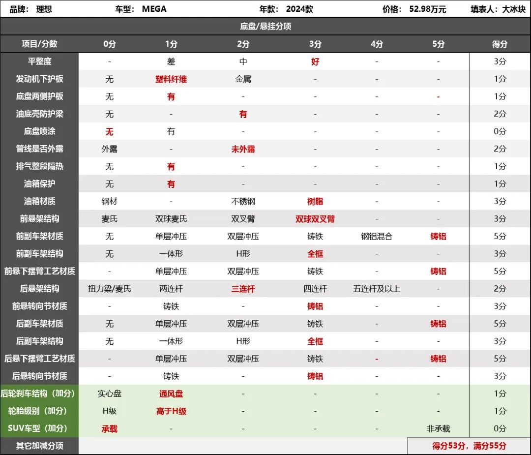 理想MEGA拆车：底盘满眼铝合金，这辆MPV真舍得下本儿！