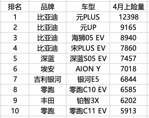 比亚迪不再一家独大，10-15万元电动SUV市场全面解析