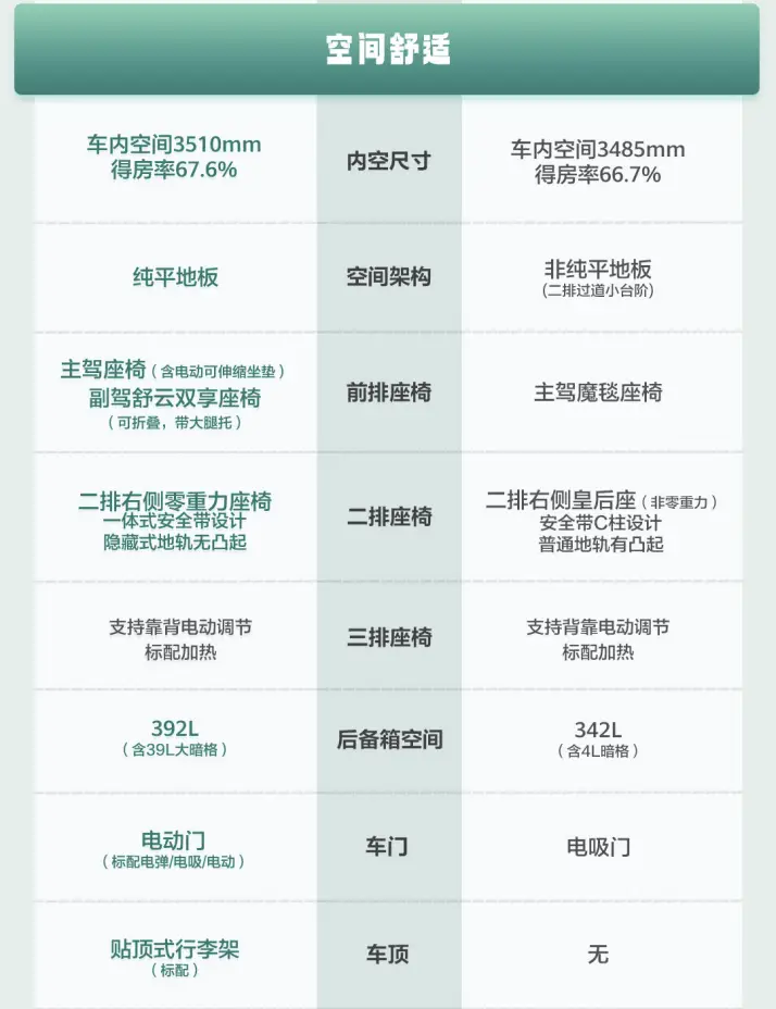 “全能车王”远超同级，问界M8凭什么叫好又叫座？