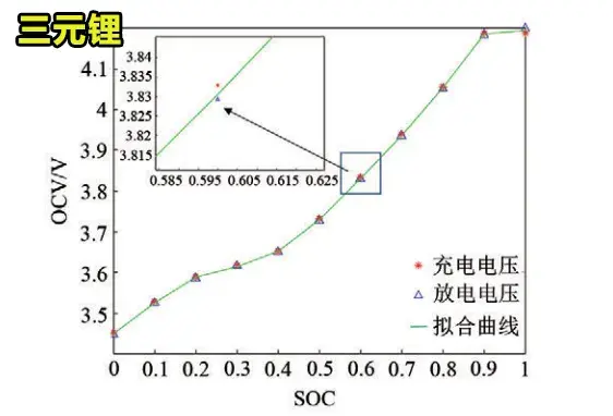 电量为何玩蹦极？揭秘磷酸铁锂电池“搞人心态”的原因