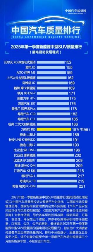 蓝电E5 PLUS先享版正式上市 限时综合补贴价7.98万元起