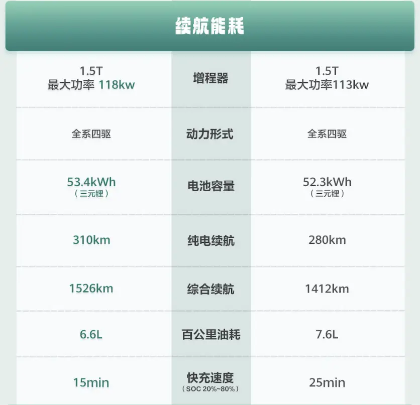 “全能车王”远超同级，问界M8凭什么叫好又叫座？