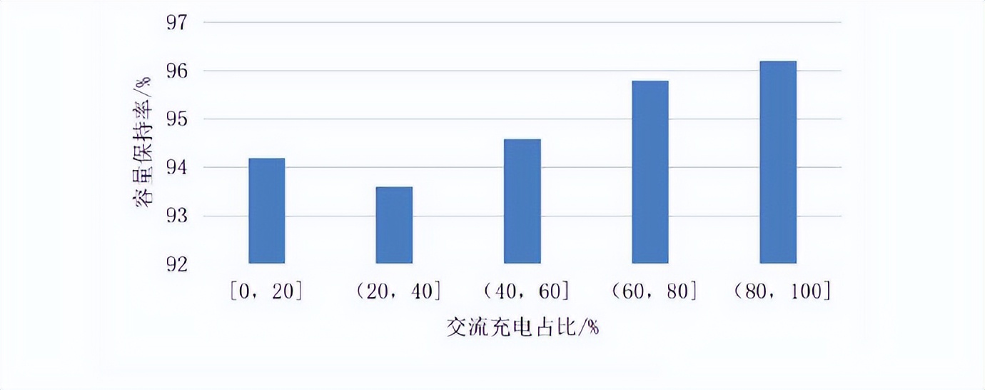 国标委最新发布，事关动力电池耐久性，比亚迪“沉冤得雪”了？