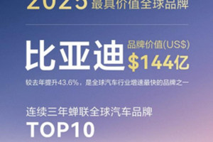 比亚迪荣登2025凯度BrandZ全球汽车品牌榜第六名