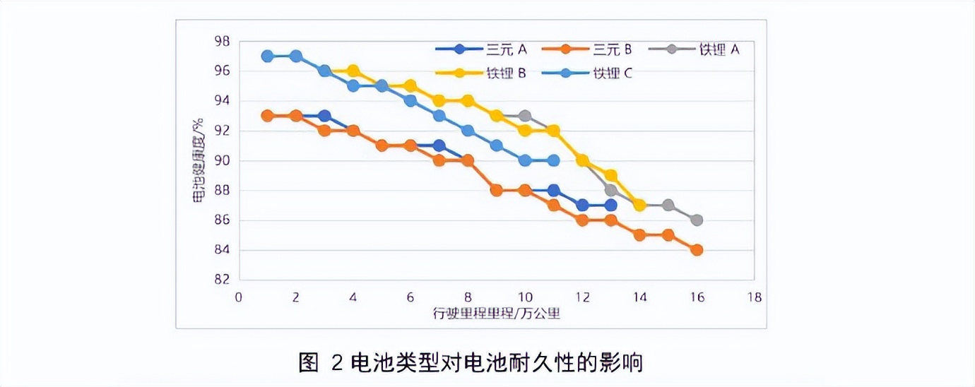 国标委最新发布，事关动力电池耐久性，比亚迪“沉冤得雪”了？