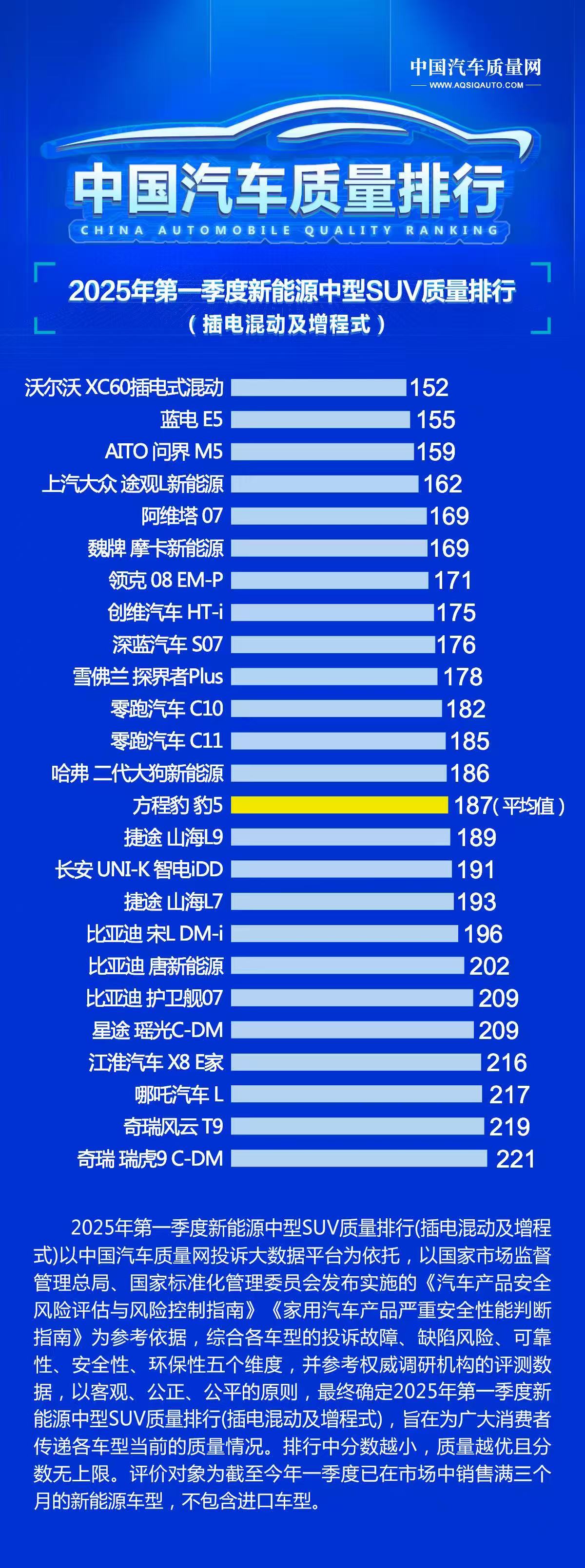 蓝电E5 PLUS先享版上市，重塑家用插混SUV新标杆