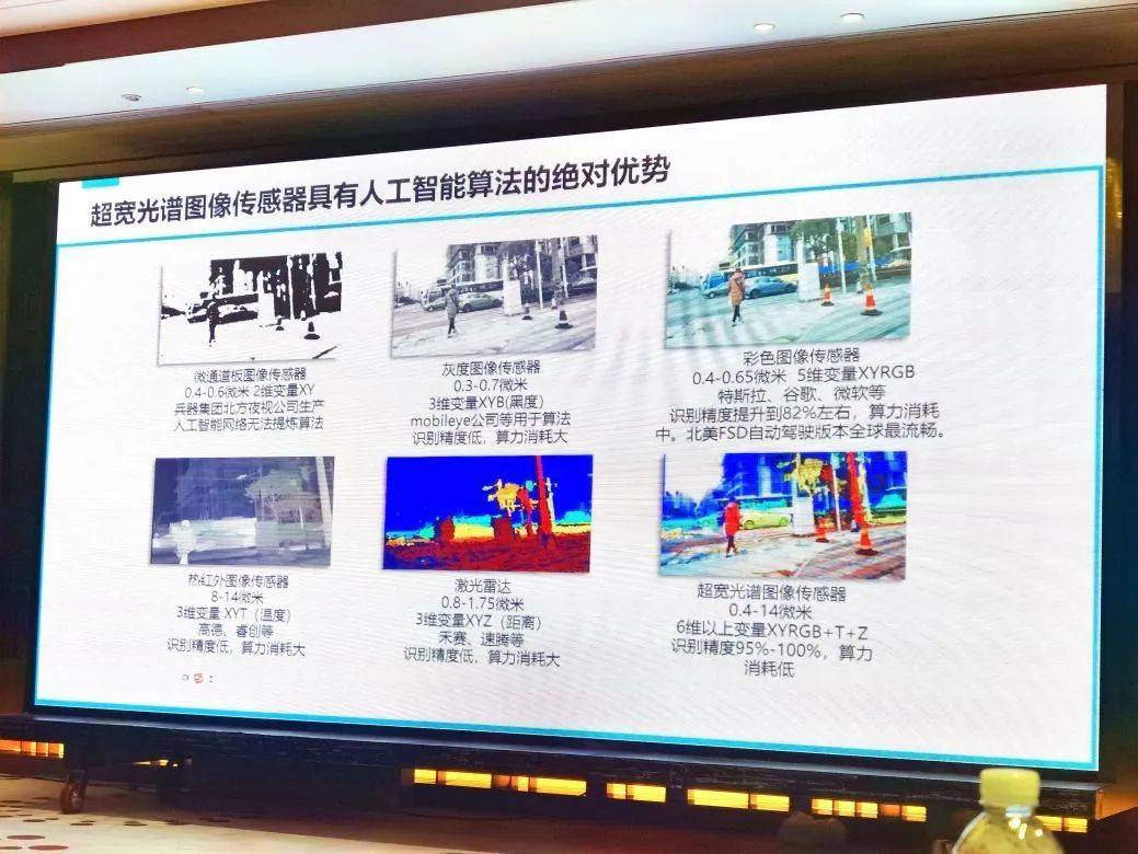 红外热成像：智能汽车的“全天候之眼”
