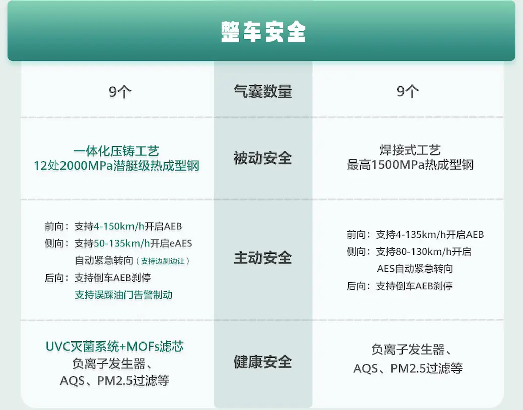 “全能车王”远超同级，问界M8凭什么叫好又叫座？