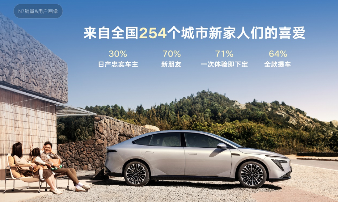 上市18天大定破万，东风日产N7全国交付正式开启！