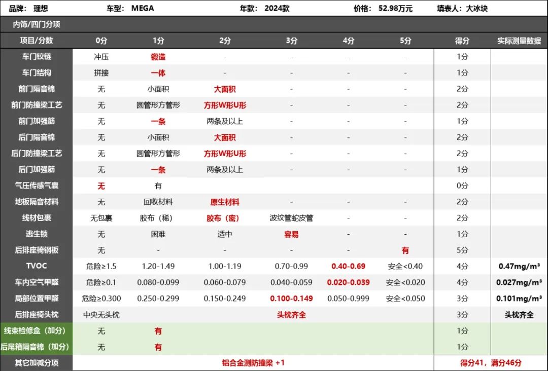 理想MEGA拆车：只要你能接受外观，其余都无可挑剔！