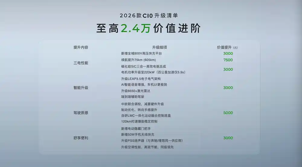 单车导购丨12.28万起，5款车型，新款零跑C10该怎么选？