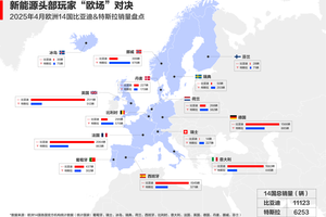 比亚迪汽车1-4月销量超128万辆，技术领先+全球破局双引擎