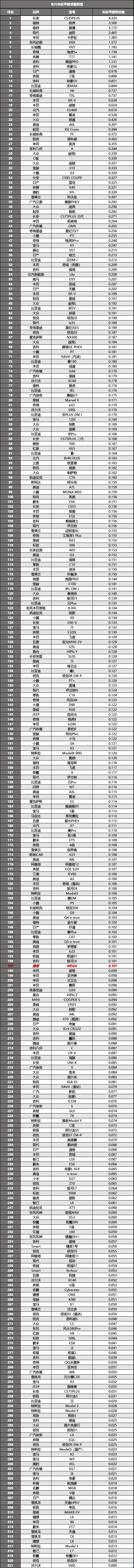 理想MEGA拆车：只要你能接受外观，其余都无可挑剔！