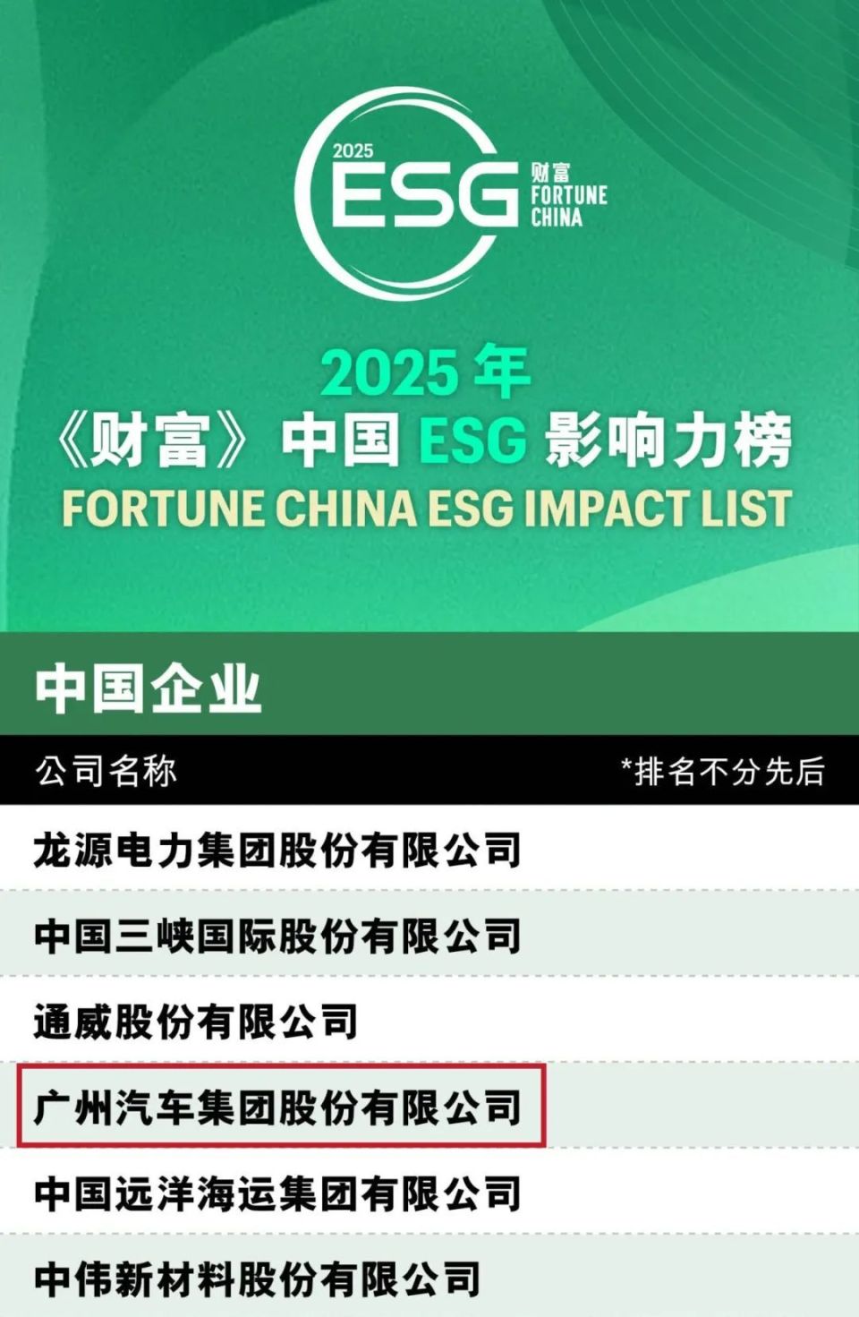 连续4年上榜，广汽集团荣登2025年《财富》中国ESG影响力榜