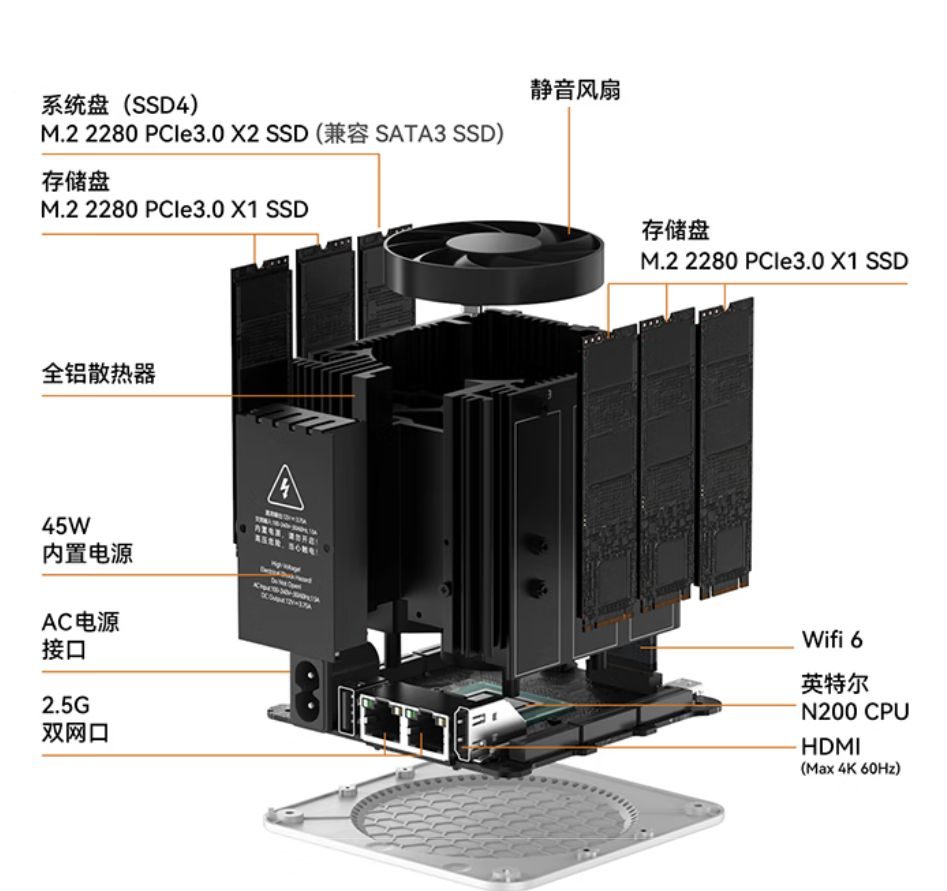 零刻ME mini：迷你主机与NAS结合，体验轻办公与家庭存储的便捷