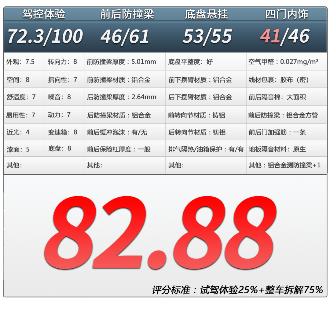 理想MEGA拆车：只要你能接受外观，其余都无可挑剔！