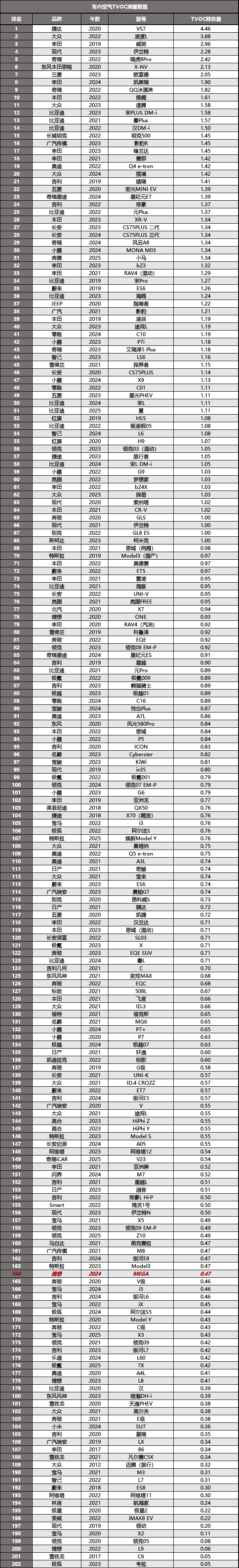 理想MEGA拆车：只要你能接受外观，其余都无可挑剔！