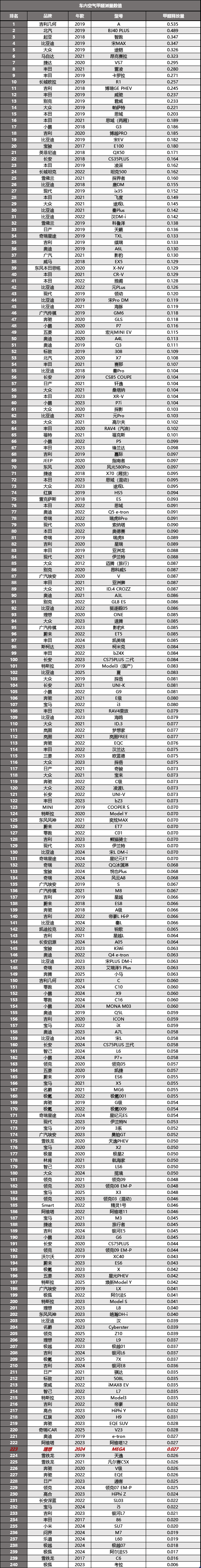 理想MEGA拆车：只要你能接受外观，其余都无可挑剔！
