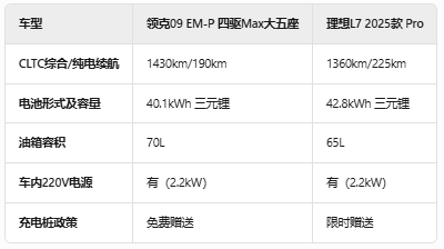 领克终于开窍了推出09EM-P四驱MAX大五座，驾控、空间通通都要