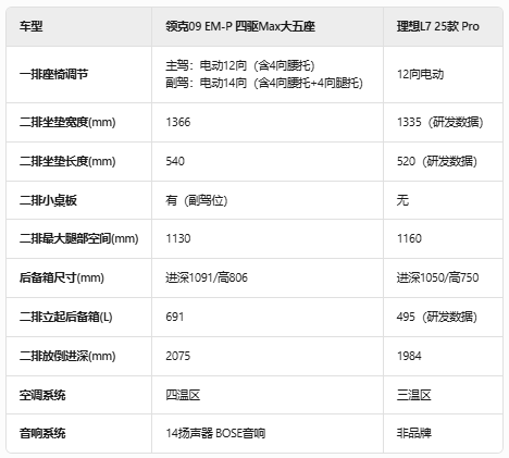 领克终于开窍了推出09EM-P四驱MAX大五座，驾控、空间通通都要
