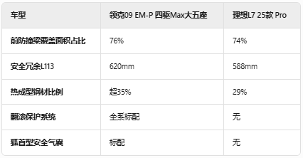 领克终于开窍了推出09EM-P四驱MAX大五座，驾控、空间通通都要