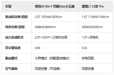 领克终于开窍了推出09EM-P四驱MAX大五座，驾控、空间通通都要