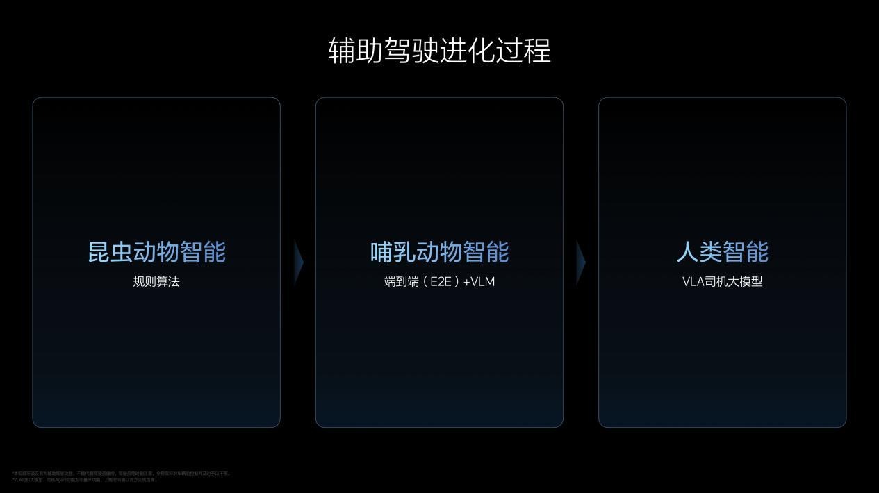 理想汽车VLA司机大模型 从动物进化到人类 在成长中持续解决行业问题