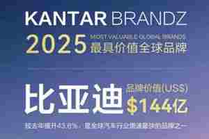 比亚迪荣登2025凯度BrandZ全球汽车品牌榜第六名