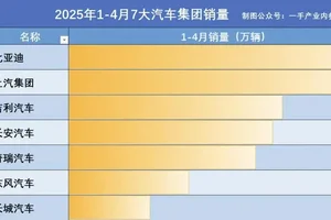 5月份千万不要买车