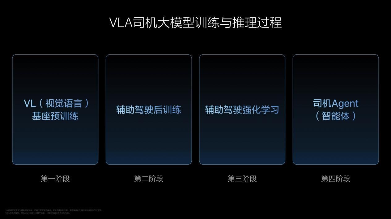 理想汽车VLA司机大模型 从动物进化到人类 在成长中持续解决行业问题