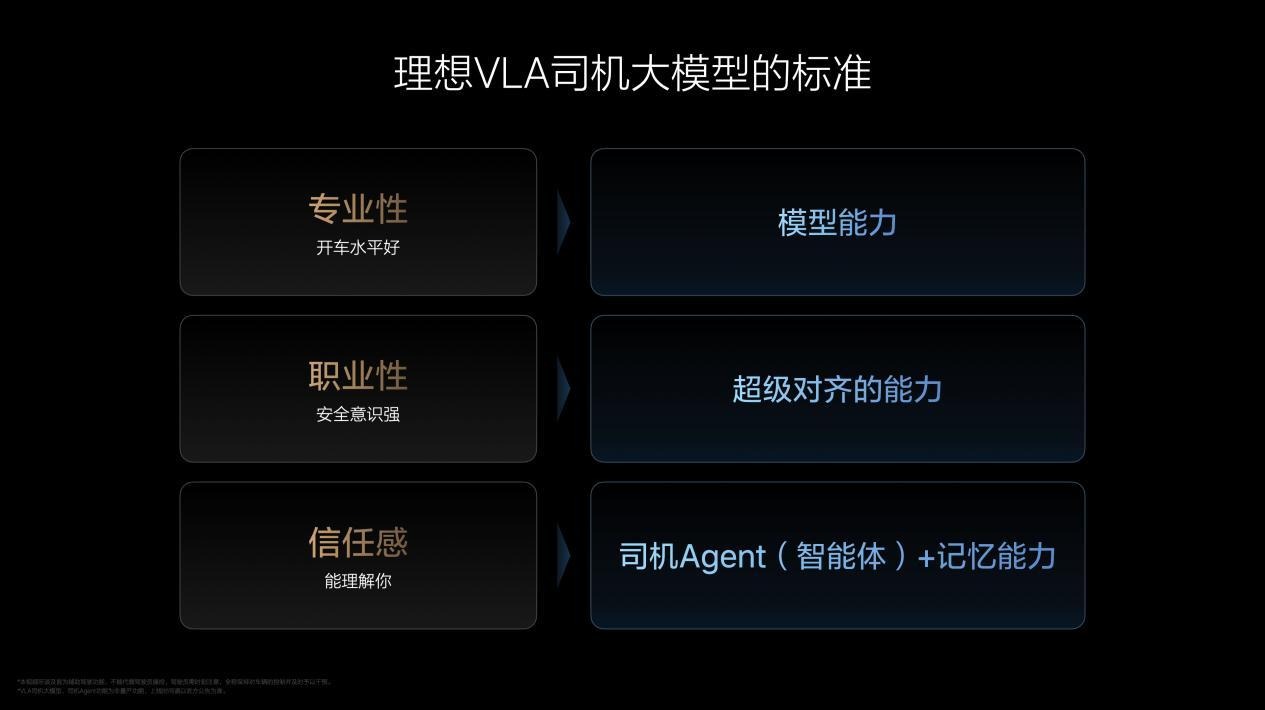 理想汽车VLA司机大模型 从动物进化到人类 在成长中持续解决行业问题