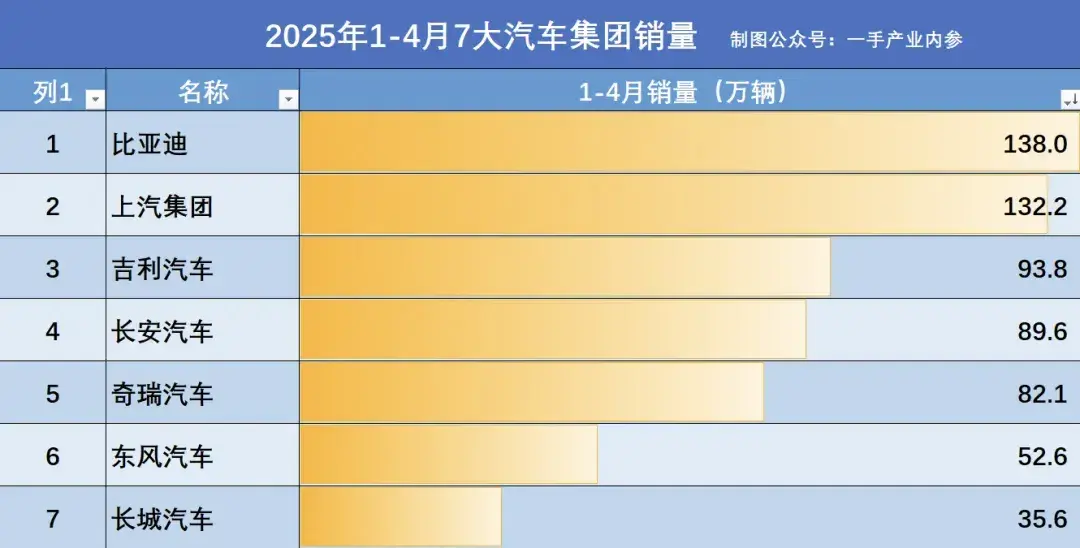 5月份千万不要买车