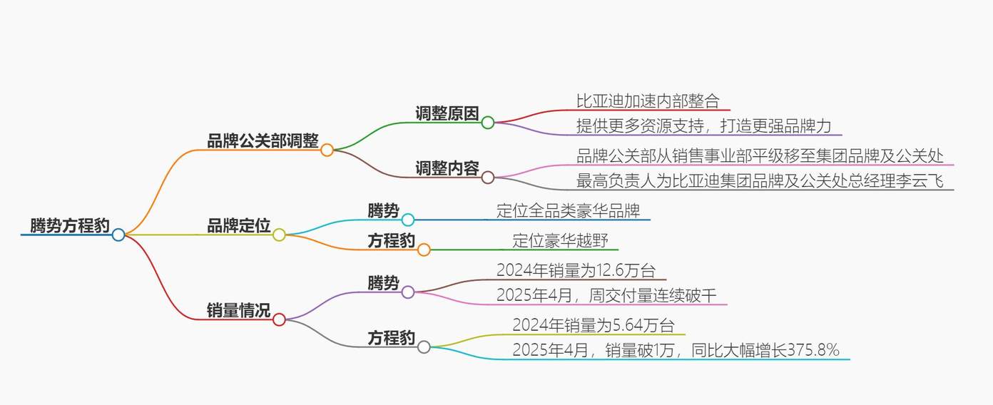 多家车企大整合！！！