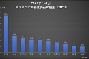 比亚迪汽车销冠战绩背后：技术领先+全球破局双引擎
