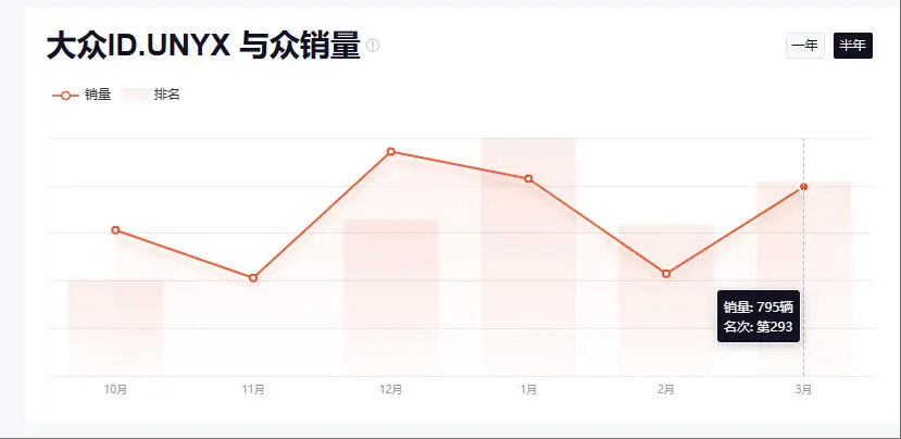 续航缩水的“小电池板”与众06，能否成为金标大众的救命稻草？