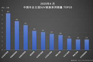 混动纯电双线驱动 宋家族以实力重塑SUV市场格局