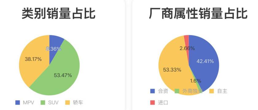 2025年4月沈阳乘用车市场分析