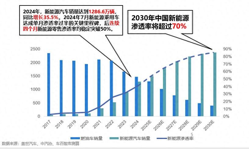 《新物种 新理念 新趋势——新能源汽车消费洞察与预测》发布