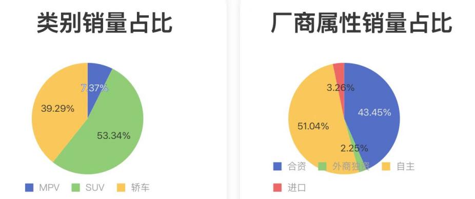2025年4月沈阳乘用车市场分析