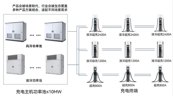 星星充电聚合功率池