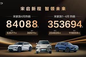 混动纯电双线驱动 宋家族以实力重塑SUV市场格局