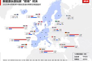 比亚迪4月欧洲销量远超特斯拉，出口太猛了