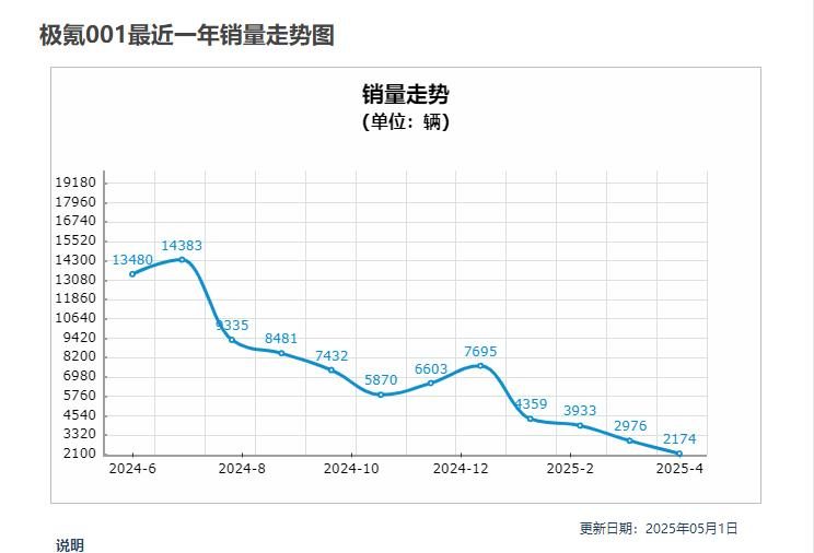 吉利，在憋一个“大招”？