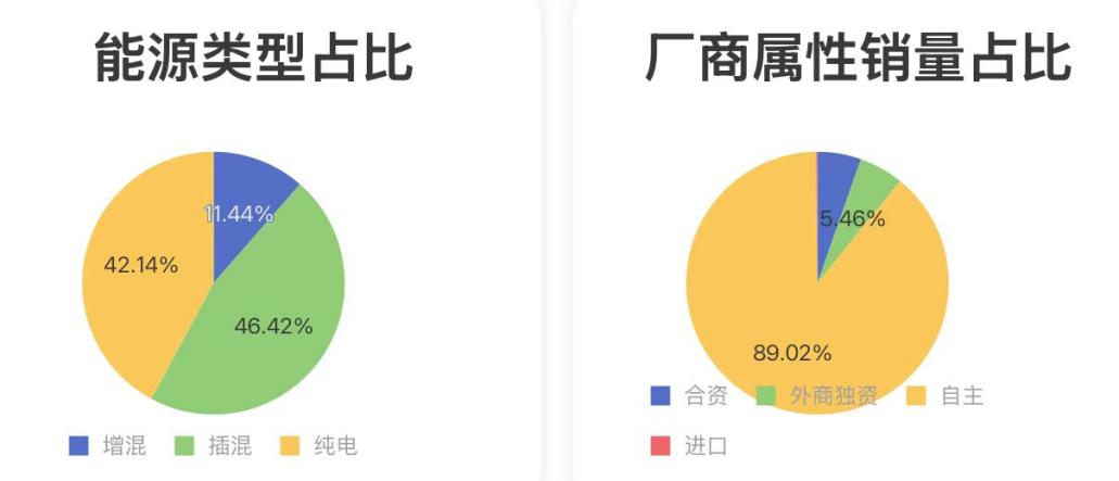 2025年4月沈阳乘用车市场分析