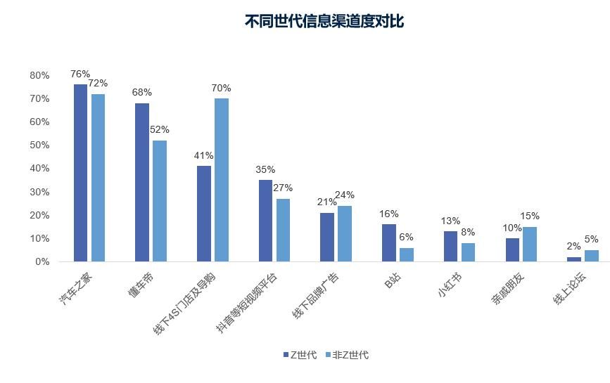《新物种 新理念 新趋势——新能源汽车消费洞察与预测》发布