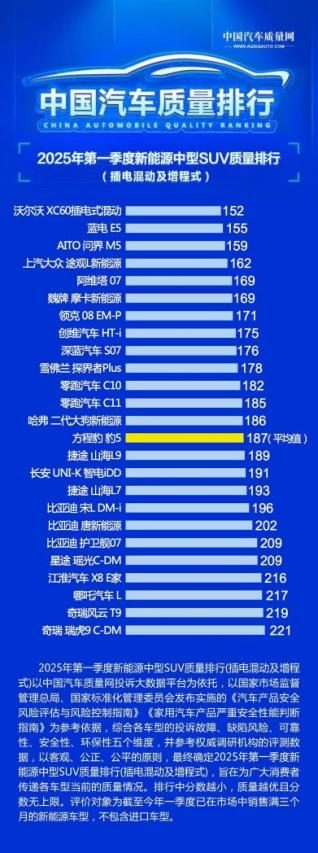 蓝电E5 PLUS先享版正式上市 限时综合补贴价7.98万元起