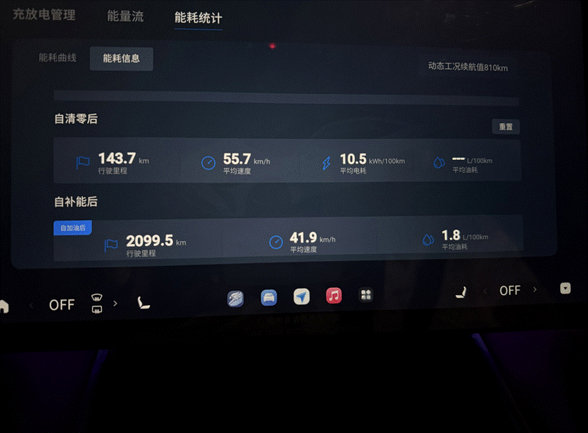 百城7383km极限实测！星纪元ES 3.23L油耗如何炼成