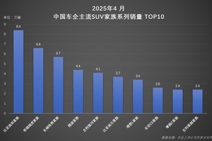 混动纯电双线驱动 宋家族以实力重塑SUV市场格局