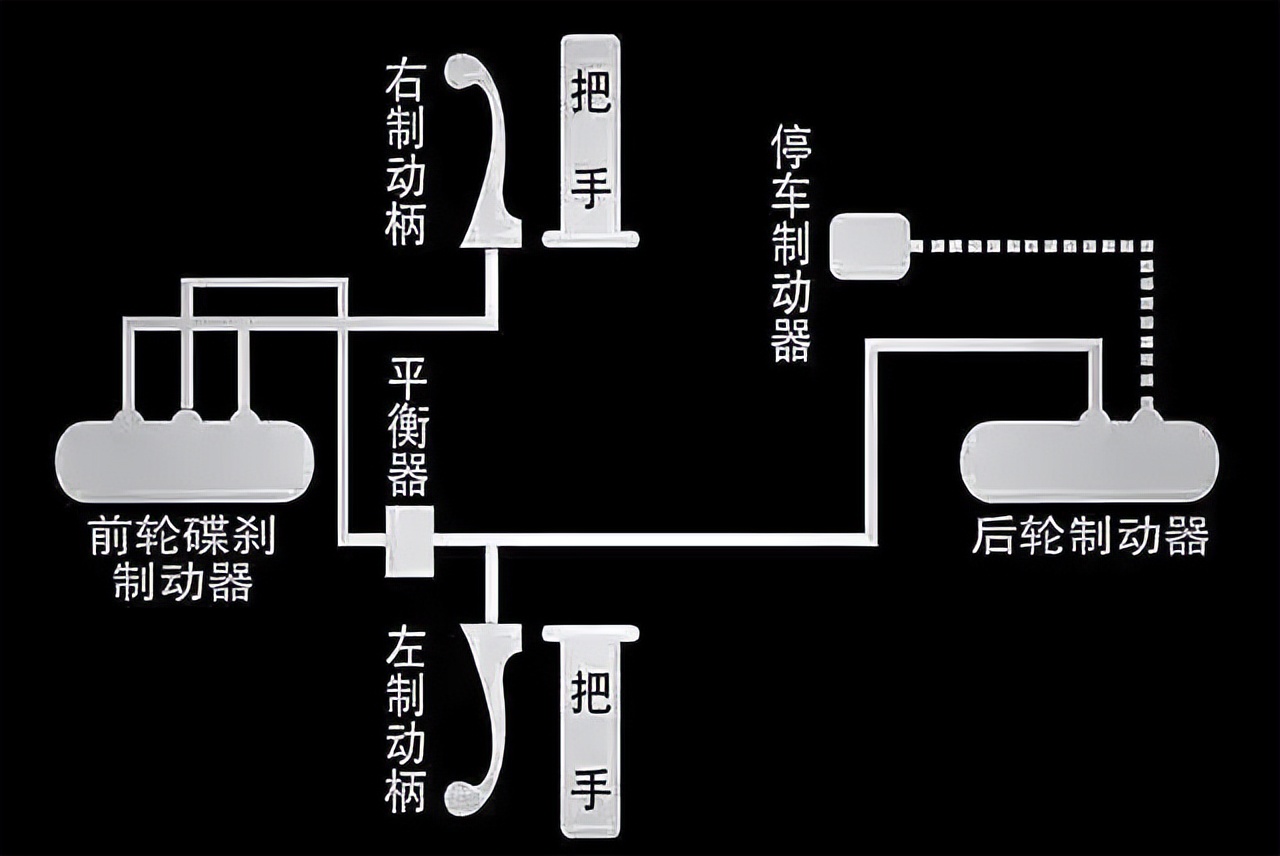 摩托车的ABS和CBS是否要求强制标配，真假TCS存在什么区别？